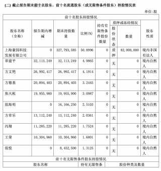 海利生物2024年利润创上市以来新高，牛散章建平“埋伏”6年，割在黎明前？