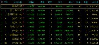 收评：苹果、沪金涨超1% 橡胶跌近3%