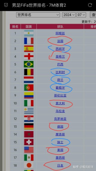 世界杯冠军最多国家(世界杯夺冠最多的国家队)