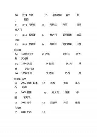 国际足球最新消息(国际足球锦标赛赛程)