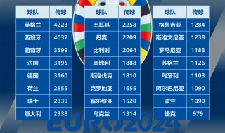 12英格兰欧洲杯(英格兰欧洲杯更好成绩)
