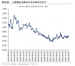 港股市场资金表现分化 被动型外资上周净流入达4亿美元