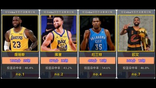 nba排行榜个人(2021nba个人排行榜)
