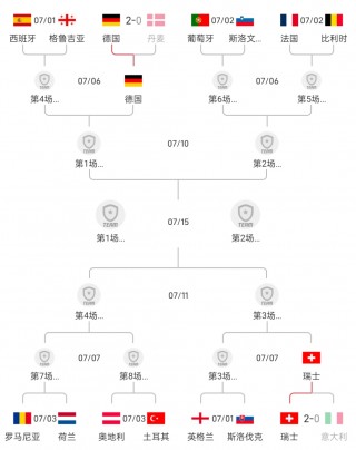 欧洲杯概率(欧洲杯概率回看)