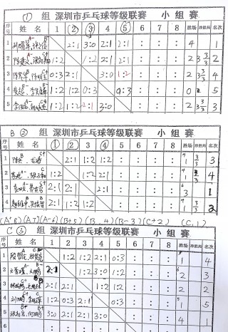 乒乓球最新战况(乒乓球最新战况陈梦)