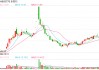 永安行易主哈啰联合创始人杨磊