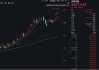 涨疯了！见证历史，暴涨超1700%