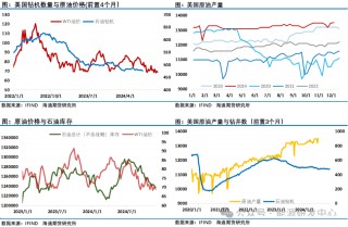 欧佩克+会议后首选下跌，油价之一反应是供应过剩担忧仍存，短期预计仍有反复