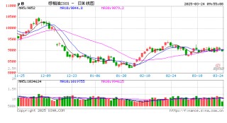 光大期货农产品类日报3.24