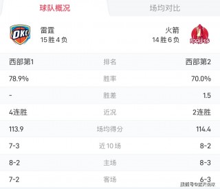 nba最新预测(nba预测和比赛推荐)
