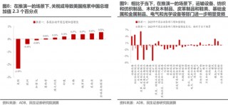 民生策略：“两个太阳”的割裂加剧，中国制造业在全球的优势值得重视