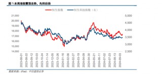 中信建投陈果：政策进入关键观察窗口期，短期A股具备市场底部特征