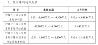 每日互动借上DeepSeek东风，背后胡润富豪“个推”起家！
