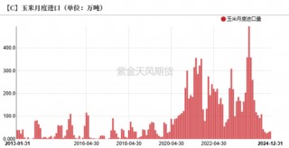 政策暖风吹，玉米开门红