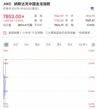 深夜！中国资产，集体大涨！