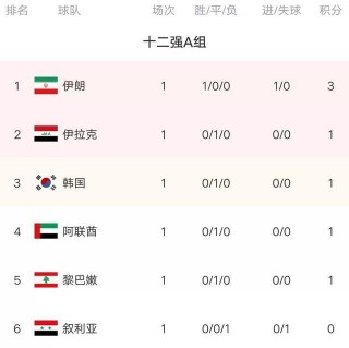 国足12强赛赛程直播(国足12强赛赛程时间直播)