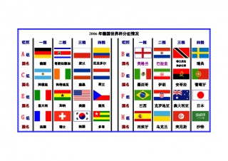 2002年世界杯排名(2002年世界杯前四名)