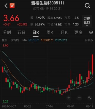 金针菇之一股突然爆发，背后原因曝光！五大银行巨头再创新高，机构怎么看？