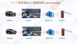 智能停车位分类标准的简单介绍