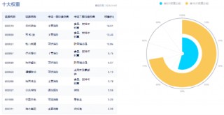 提振消费，高层再出重磅文件！大消费下探回升，消费龙头ETF（516130）盘中涨超1%！主力资金跑步进场