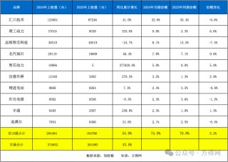 2024新能源轻卡电机商十强揭晓：谁是霸主？谁是黑马？