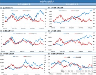 暴跌方式击破欧佩克+减产底部！布伦特原油刷新2021年12月以来新低