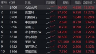 重要会议重磅定调！算力股反攻，创业板人工智能ETF华宝续涨2.39%！港股全线爆发，港股互联网ETF大涨3.23%