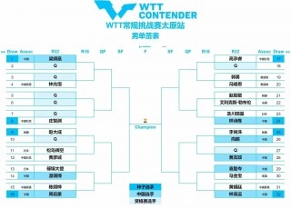 今日乒乓球赛时间表(今日乒乓球赛时间表最新消息)