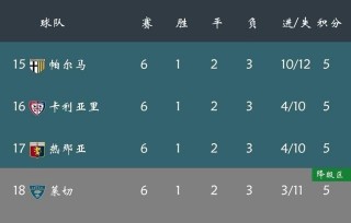 意甲最新比分及积分榜(意甲最新比分及积分榜中国足彩网)