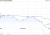 中国民航信息 *** 获FMR LLC减持268.4万股 每股作价约10.92港元