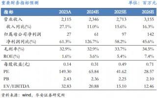 【华安机械】公司点评 |华中数控：业绩短期承压，高端数控系统稳步外拓