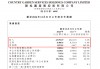 碧桂园服务全年净利润18.1亿元人民币，同比增加262.8%