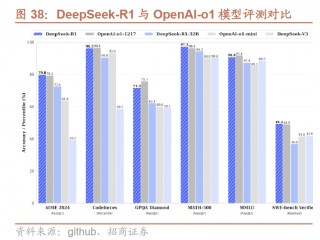 AI界“拼多多”DeepSeek国内外刷屏！龙头20CM一字板，受益上市公司梳理