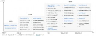 国产模型百舸争流,技术创新百花齐放,算力底座或将夯实!海光信息涨逾2%,信创ETF基金(562030)盘中上探1.67%
