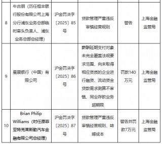 上海金融监管局连开十张罚单：涉及四家金融机构，恒丰银行上海分行被罚370万元