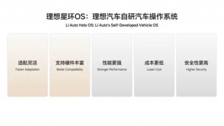 李想：理想汽车自研汽车操作系统的五大优势