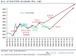 信达策略：牛市宏大叙事产生的过程
