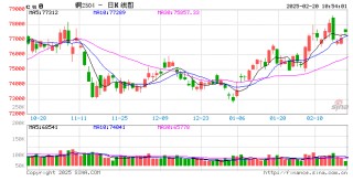 光大期货：2月20日有色金属日报