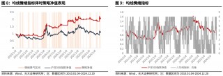 【光大金工】持续看好红利配置价值——金融工程市场跟踪周报20241221