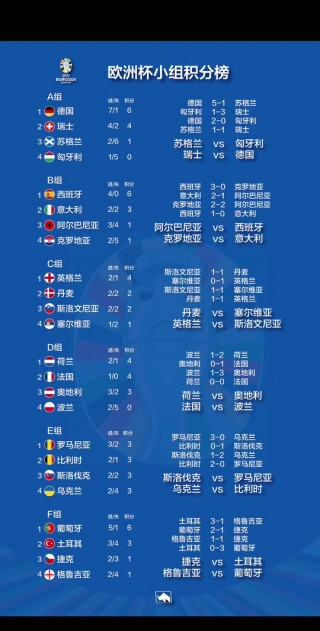 欧洲杯比赛比分(欧洲杯比赛比分结果表查询)
