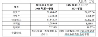 康希通信终止筹划重大资产重组，变更为战略投资