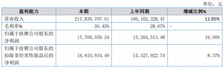 又一家上市公司，5.427亿卖了控股权！