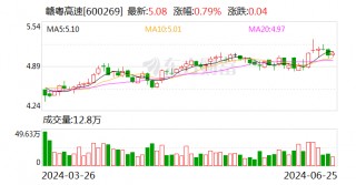 赣粤高速：长城人寿增持1%公司股份