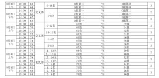 全运会男篮赛程表(全运会男篮比赛时间直播)