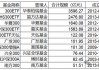 指数使用费“基民大减负”！华泰柏瑞巨额支出致“伤筋动骨”