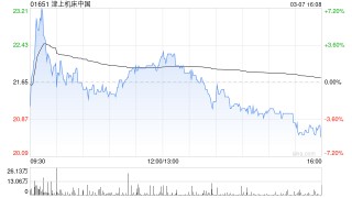 津上机床中国根据获行使股份奖励计划授出合共244.2万股奖励股份