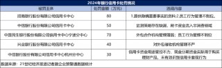 年内已有招行信用卡等5家信用卡中心遭罚 行业探索走出低谷