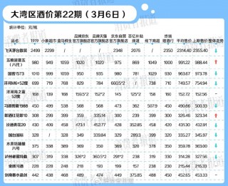 白酒缓慢步入淡季，助力出海的新国标要来了