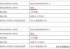 易方达最近的人事调整
