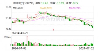 迪瑞医疗：公司暂时没有在海外购买资产的计划